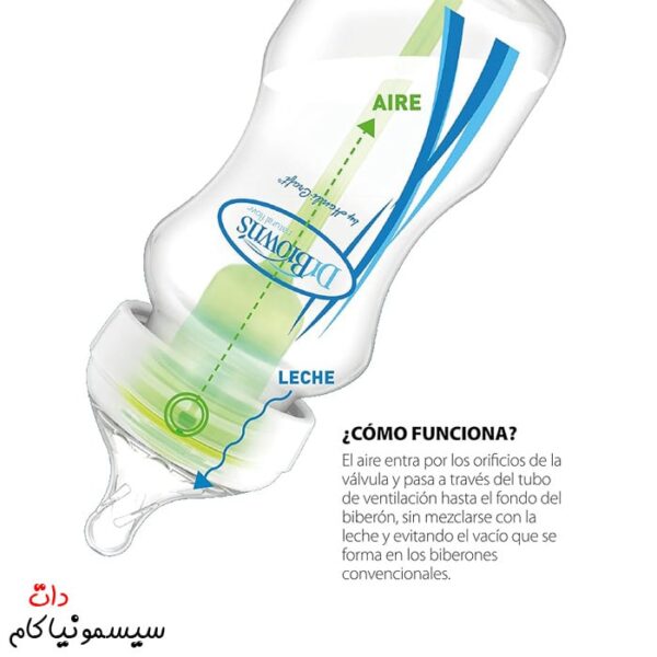 شیشه-شیر-دکتر-براون-60-میل-آپشن‌پلاس-آنتی‌کولیک-SB2100-GBX-02